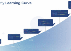 Easiest Programming Language Easiest Programming Language