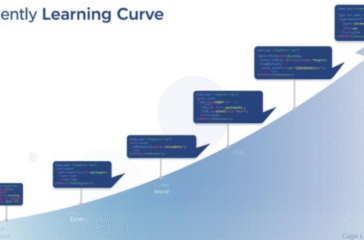 Easiest Programming Language Easiest Programming Language