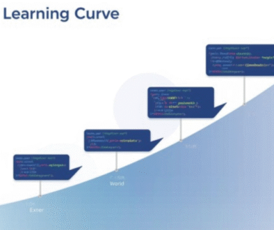 Easiest Programming Language Easiest Programming Language