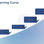 Easiest Programming Language